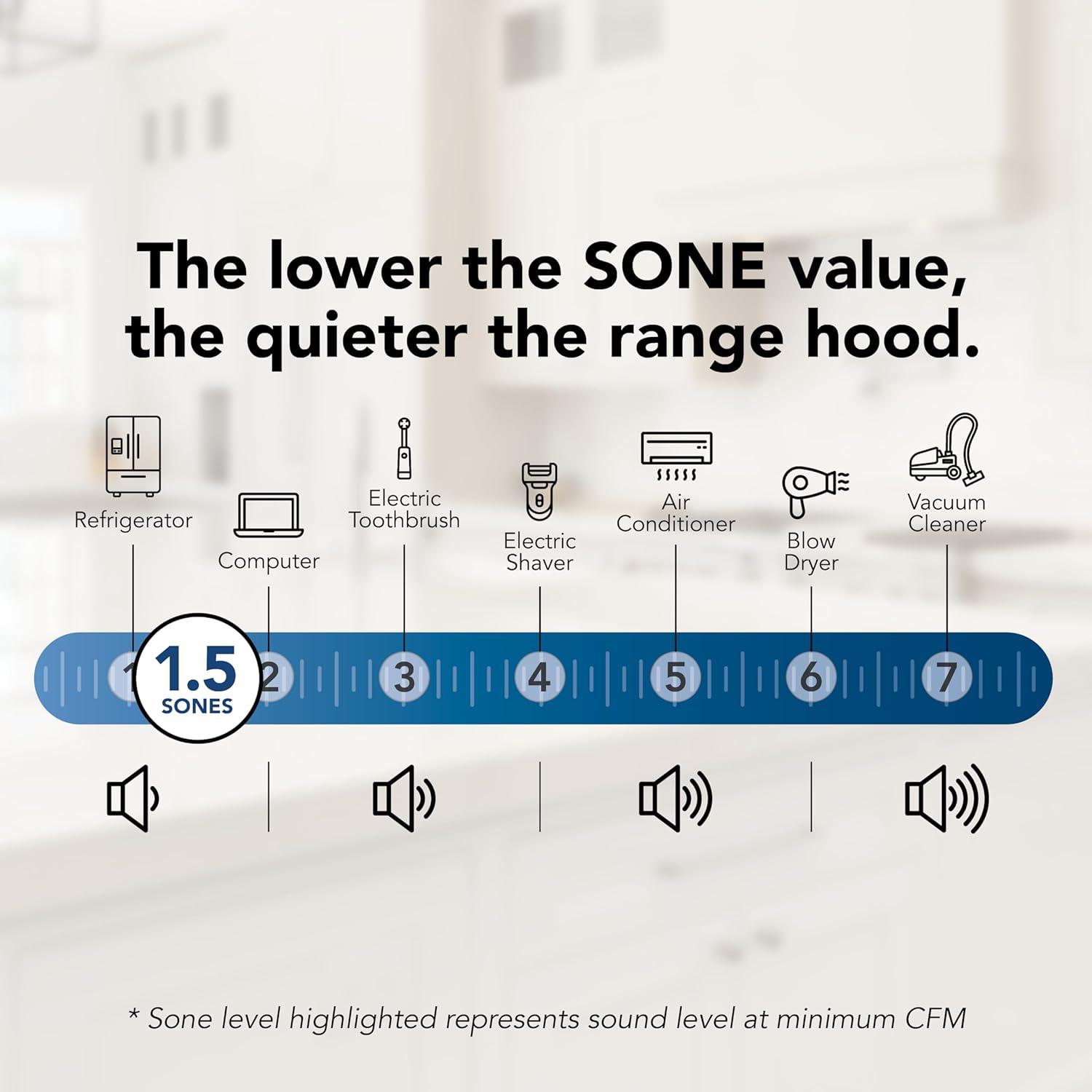 image:imageBroanNuTone BCSQ130SS ThreeSpeed Glacier UnderCabinet Range Hood with LED Lights ADA Capable 15 Sones 375 Max Blower CFM 30Inch Stainless SteelStainless Steel