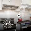 Alta 30-Inch 350 MAX Blower CFM 1.5 Sones Stainless Steel Range Hood(Stainless Steel)