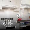 Alta 30-Inch 350 MAX Blower CFM 1.5 Sones Stainless Steel Range Hood(White)