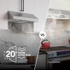 Broan-NuTone BCSQ130SS Three-Speed Glacier Under-Cabinet Range Hood with LED Lights ADA Capable, 1.5 Sones, 375 Max Blower CFM, 30-Inch, Stainless Steel(Stainless Steel)