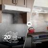 Broan NuTone Mantra 30-Inch 350 MAX Blower CFM 1.5 Sones White Range Hood