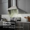 Broan-NuTone 36″ Pyramidal Chimney Range Hood with LED Lighting, Convertible Wall-Mount Kitchen Chimney Vent Hood, 450 Max CFM, Stainless Steel(30-Inch)