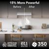 Broan-NuTone BCDJ130WH Glacier 30-inch Under-Cabinet 4-Way Convertible Range Hood with 3-Speed Exhaust Fan and Light, White(White)